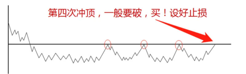 日内短线交易策略：进场位置、出场时机与交易规则(图2)