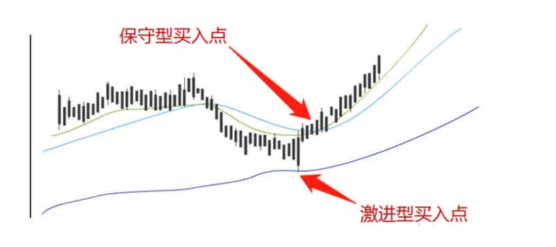 日内短线交易策略：进场位置、出场时机与交易规则(图3)