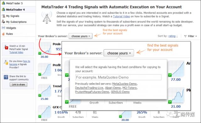 KCM柯尔凯思外汇：你绝对不容错过的一款提高交易胜算的利器！(图4)