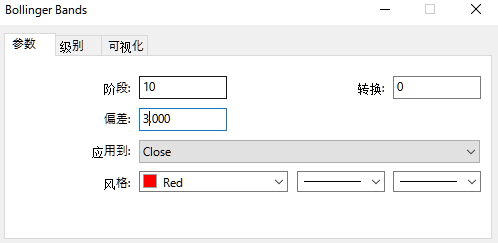 柯尔凯思：怎样在MT4平台上设置布林线指标（BOLL）参数？(图2)