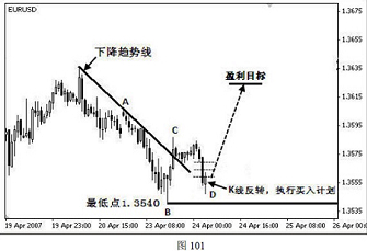 KCM外汇：外汇技术分析之使用波浪理论计算和确定盈利目标(图3)