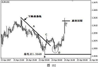 KCM外汇：外汇技术分析之使用波浪理论计算和确定盈利目标(图4)