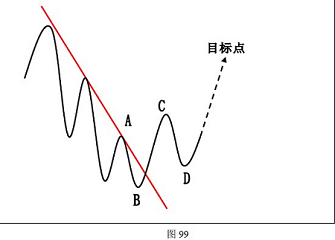 KCM外汇：外汇技术分析之使用波浪理论计算和确定盈利目标