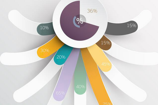 外汇资管指南：委托操盘手投资要注意的地方