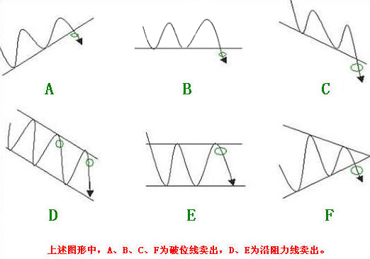 柯尔凯思官网：炒外汇入门基础知识(图5)