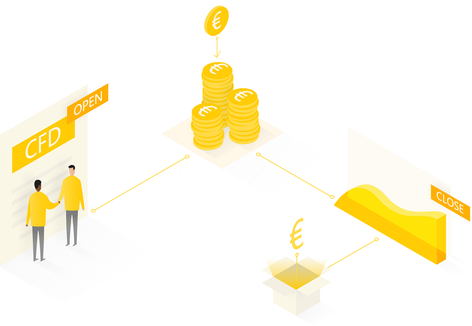 柯尔凯思官网：差价合约是什么? 外汇交易者如何投资差价合约？