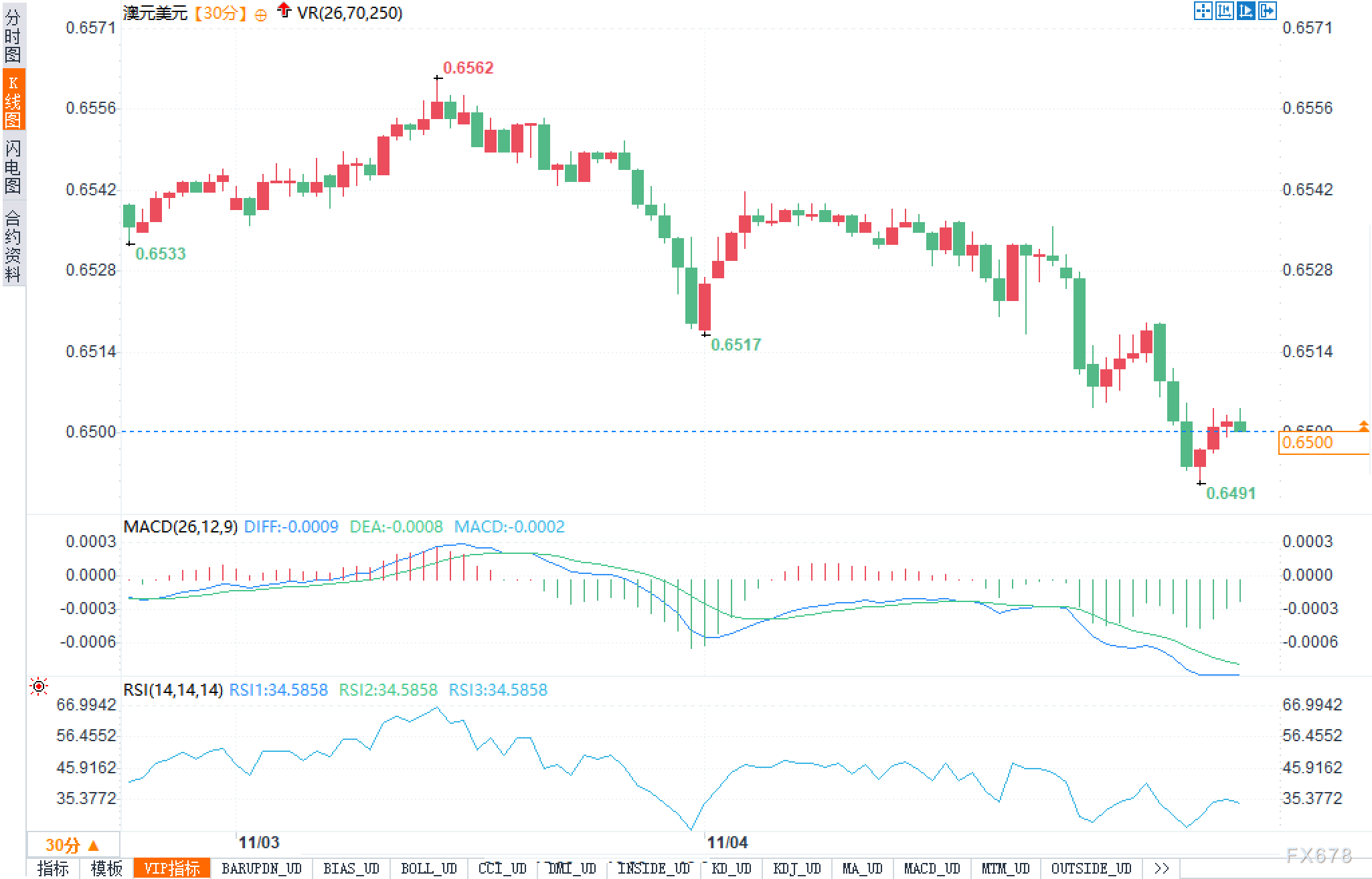 美元站上100关口，澳元多头：我听得见自己心碎(图2)