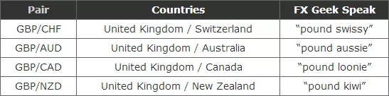 外汇交易入门：什么是外汇？(图8)