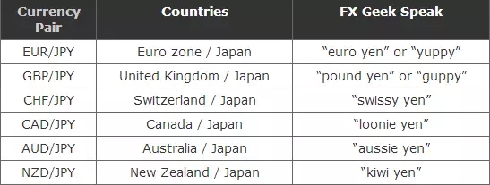 外汇交易入门：什么是外汇？(图7)