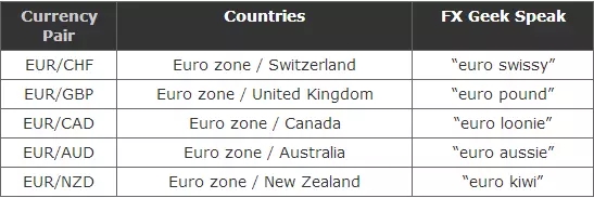 外汇交易入门：什么是外汇？(图6)