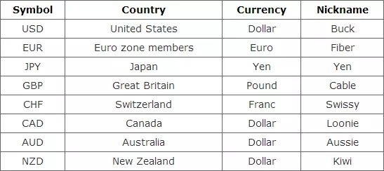 外汇交易入门：什么是外汇？(图5)