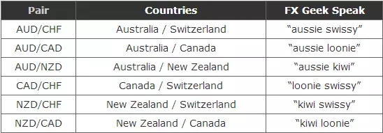 外汇交易入门：什么是外汇？(图9)