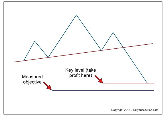 外汇图表形态：你只需这三种(图3)