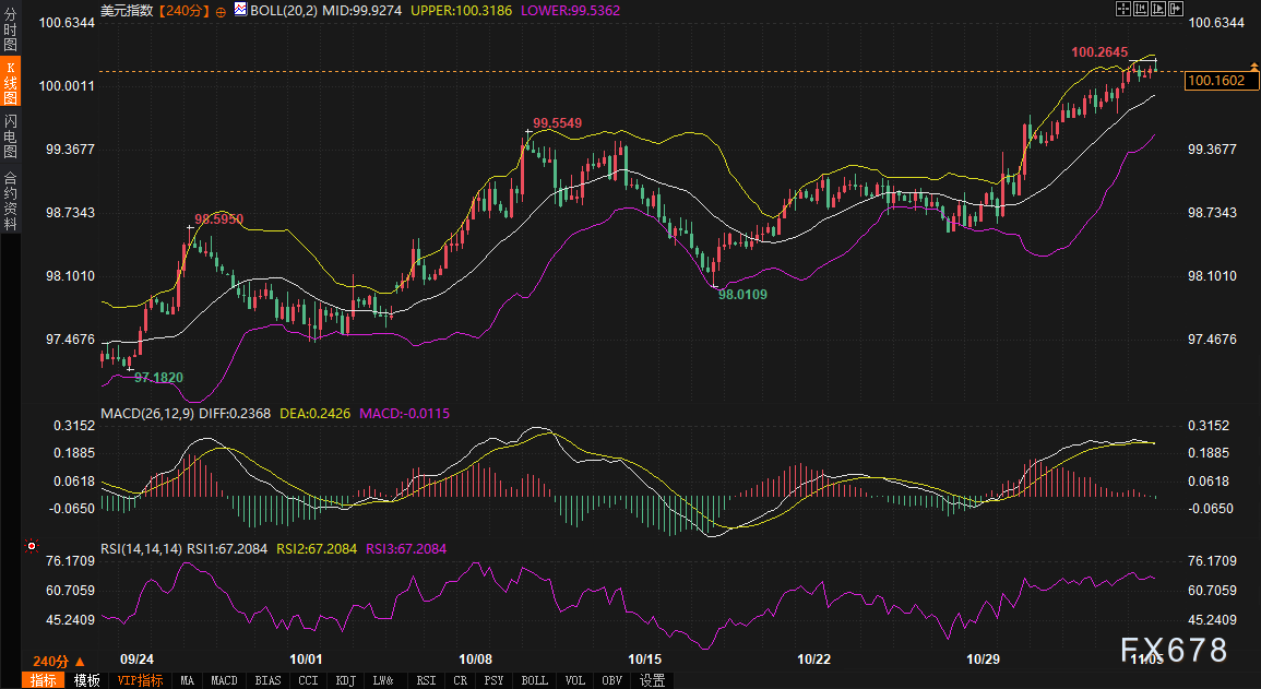 KCM外汇：美债曲线博弈“软着陆”，黄金与美元来到新十字路口(图2)