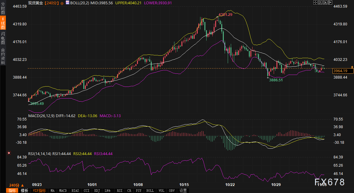 KCM外汇：美债曲线博弈“软着陆”，黄金与美元来到新十字路口(图3)