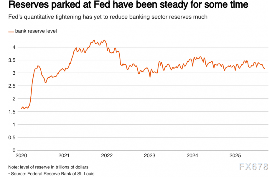 KCM：美联储月底迎终极压力测试！缩表话题恐再度引发关注(图3)
