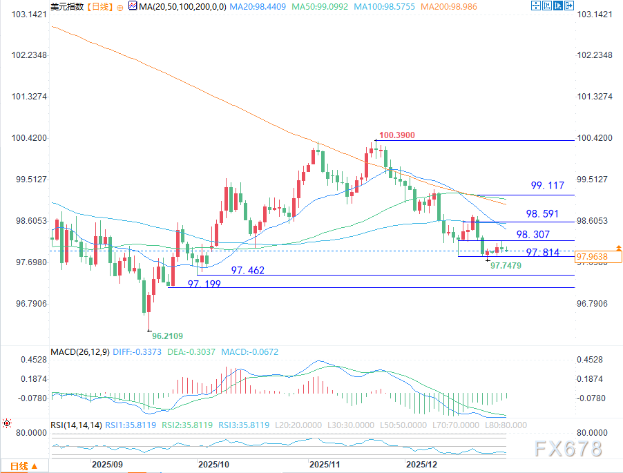 美元分析：美联储政策纪要公布前，汇率陷入区间震荡(图2)