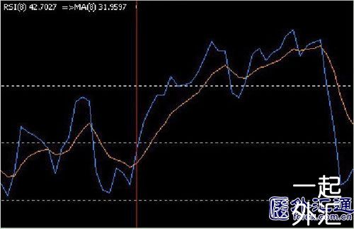 KCM柯尔凯思：外汇“快赚”系统(图3)