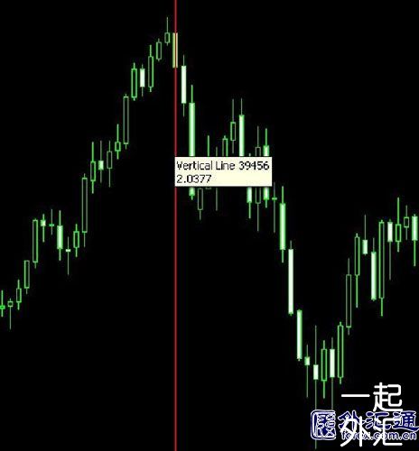 KCM柯尔凯思：外汇“快赚”系统(图4)