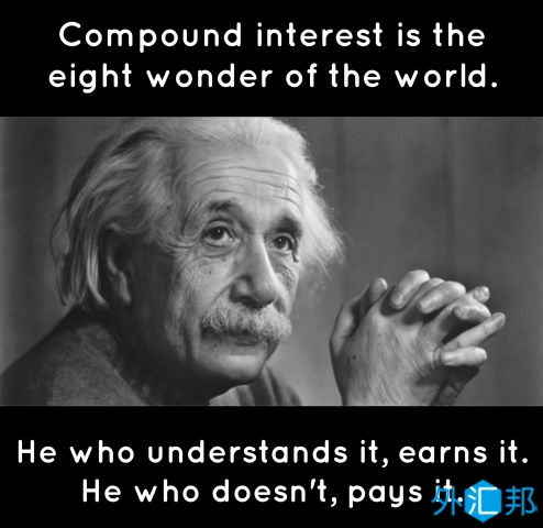 KCM柯尔凯思外汇：什么是复利？