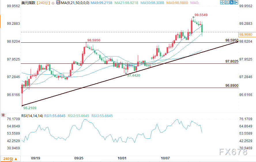 KCM官网：特朗普关税威胁冲击市场信心，美元指数回落(图2)