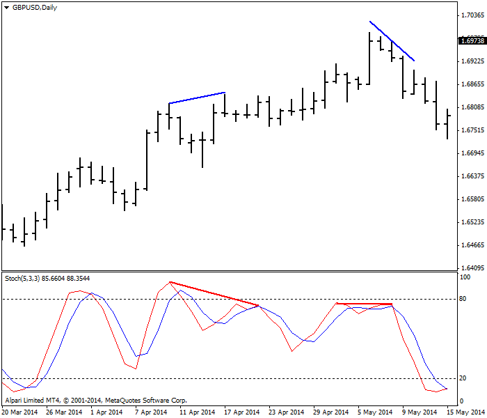 KCM：背离交易(图3)