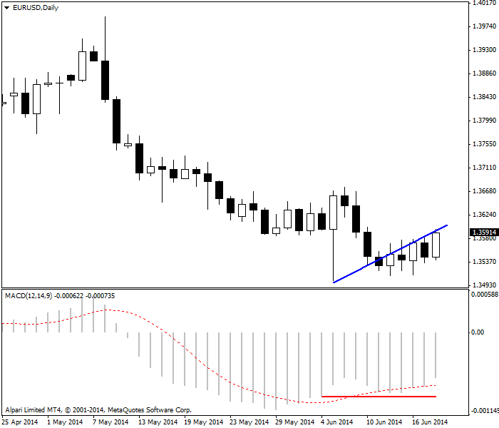 KCM：背离交易(图4)