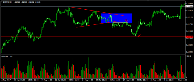 高手复盘：简单的事重复做-收敛三角形实战总结(图7)
