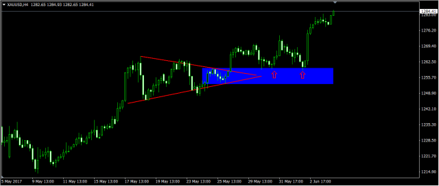 高手复盘：简单的事重复做-收敛三角形实战总结(图2)