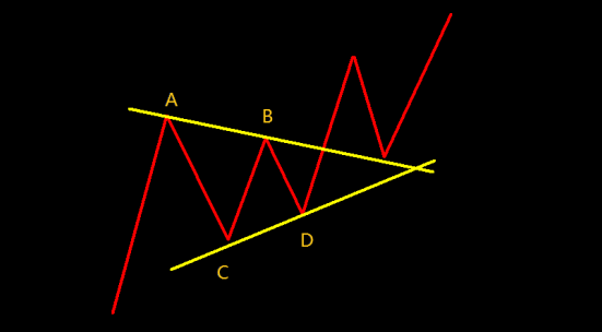 高手复盘:简单的事重复做-收敛三角形实战总结
