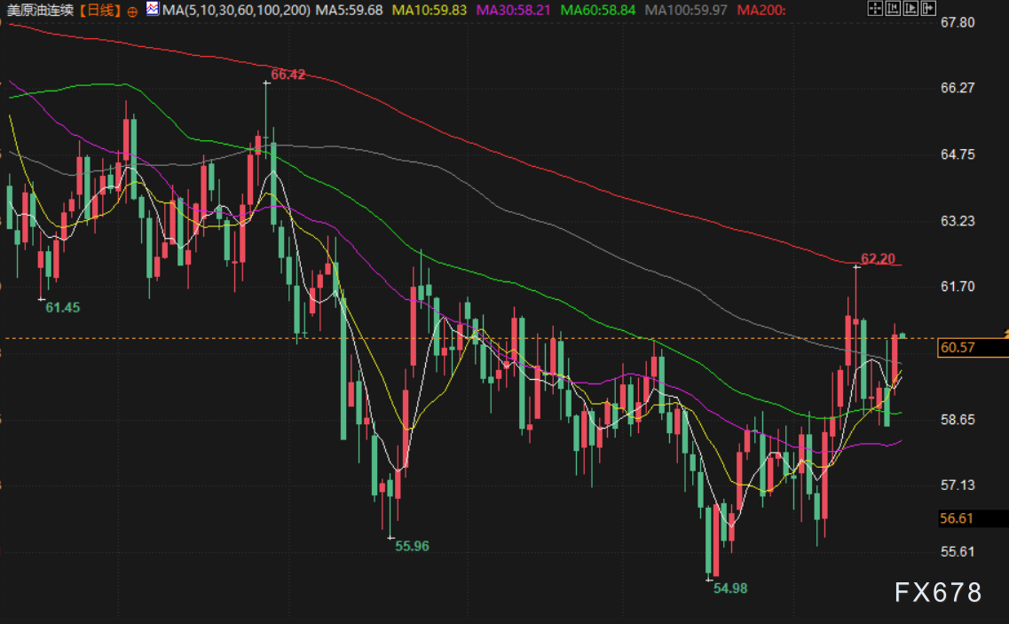 1月22日财经早餐：特朗普收回格陵兰岛部分强硬威胁，金价创历史新高后回落，供应担忧支撑油价(图4)