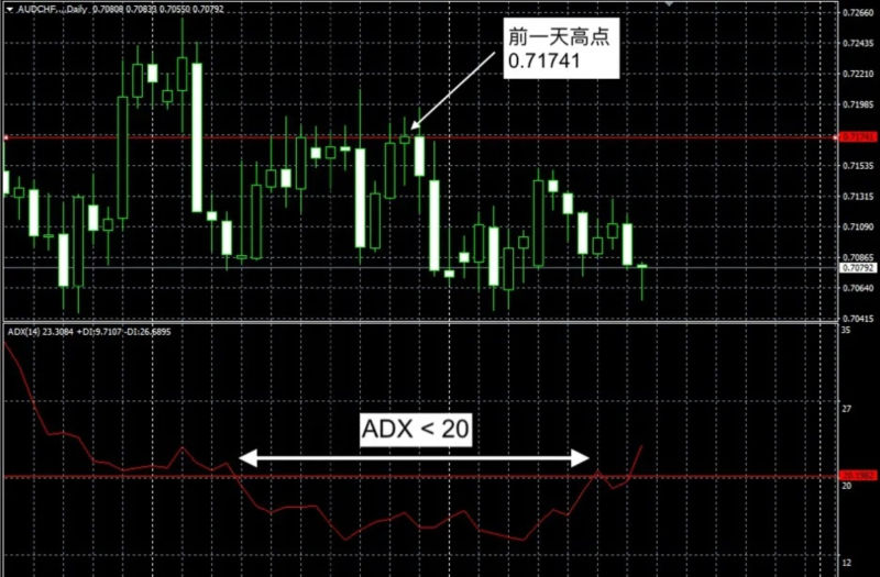 KCM:短线交易交易策略分享 之 假突破(淡出突破)交易交易策略