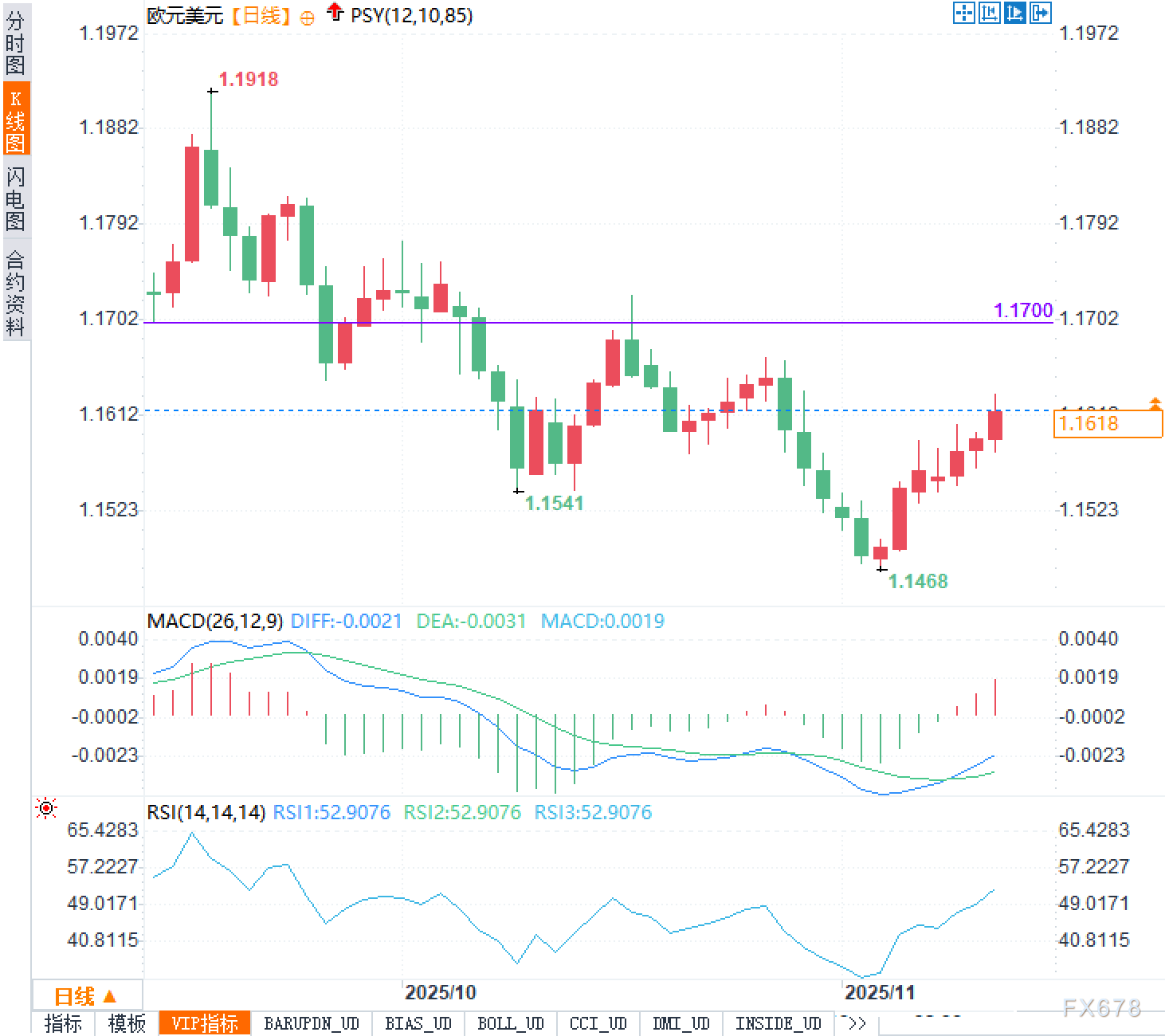 欧元兑美元汇率走势分析与市场展望(图2) 欧元兑美元汇率走势分析与市场展望(图2)