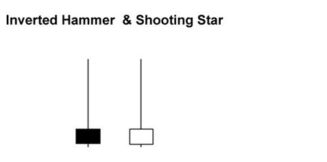 单烛台模式解析：锤子线与上吊线(图2)