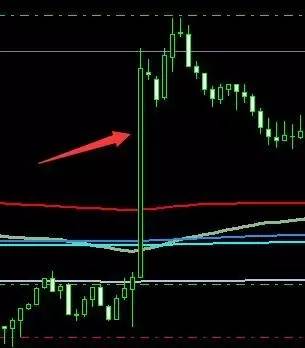 交易实例解析：仓位资金管理的核心作用(图2)